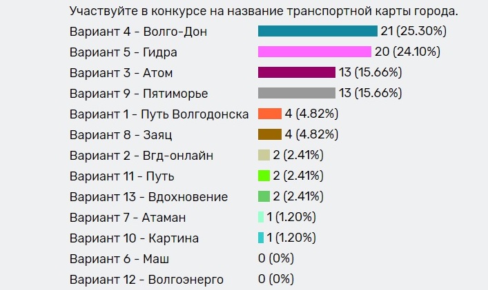 Как вывести деньги с kraken