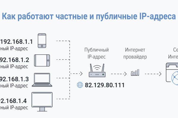 Кракен новый сайт