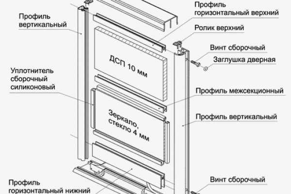 Официальный сайт даркнета